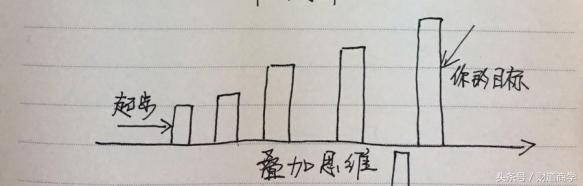 营销的三大终极思维