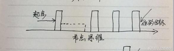 营销的三大终极思维