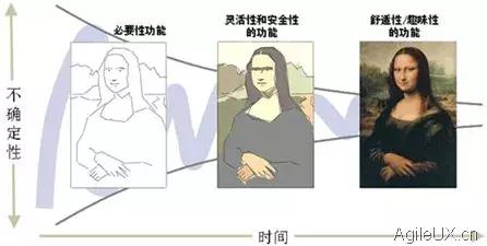 人人都在说互联网思维，到底什么是互联网思维？