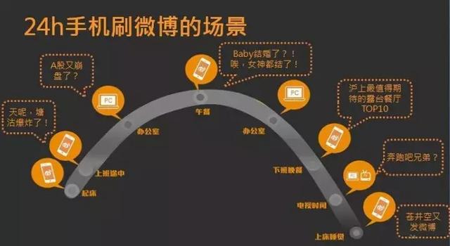 人人都在说互联网思维，到底什么是互联网思维？
