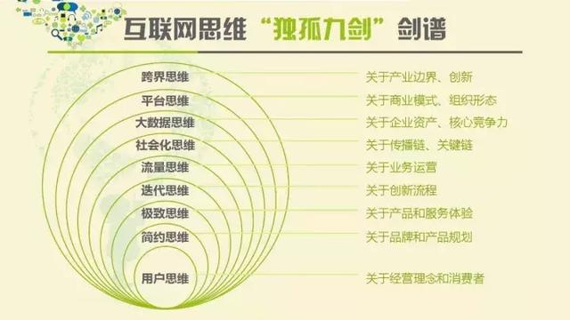 人人都在说互联网思维，到底什么是互联网思维？
