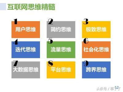 什么是互联网思维？如何利用互联网思维让你利润翻一翻？